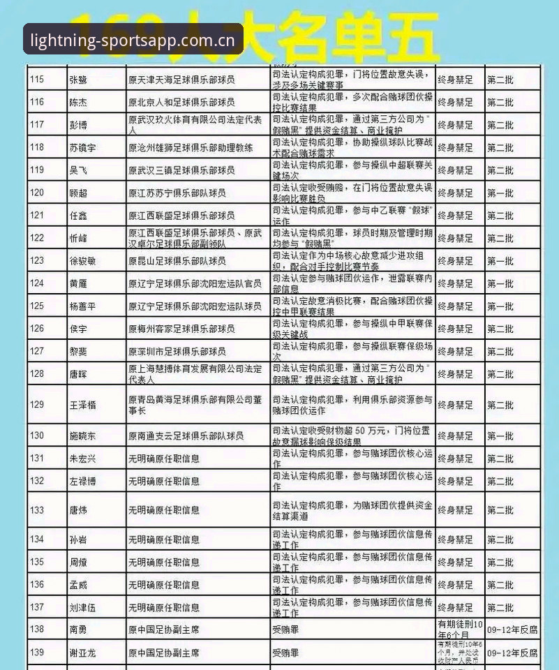 光速体育新版介绍iOS版 足坛反腐禁足名单实用解析:从新闻事件看体育精神回归